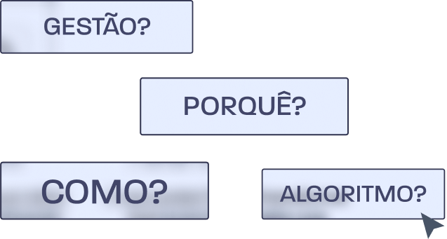 Perguntas em destaque com efeito de sombra: Gestão?, Porquê?, Como? e Algoritmo?