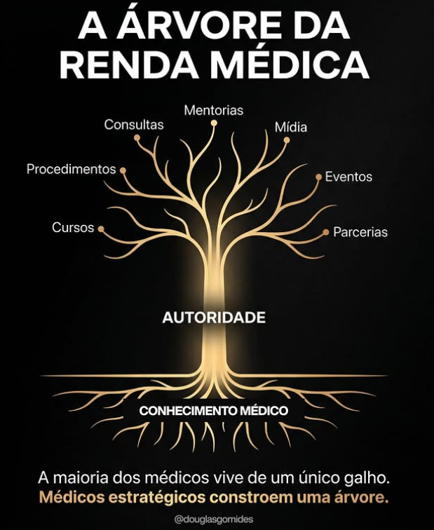 Médico refletindo sobre depender apenas da consulta como única fonte de renda